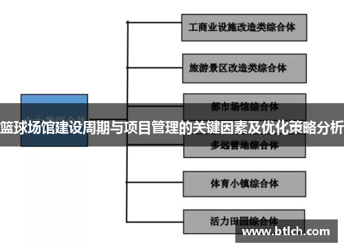 篮球场馆建设周期与项目管理的关键因素及优化策略分析