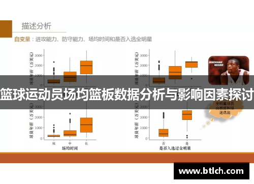 篮球运动员场均篮板数据分析与影响因素探讨