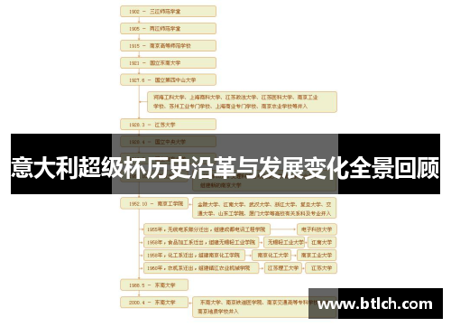 意大利超级杯历史沿革与发展变化全景回顾