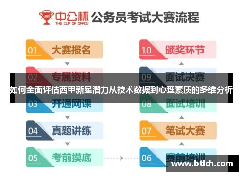 如何全面评估西甲新星潜力从技术数据到心理素质的多维分析