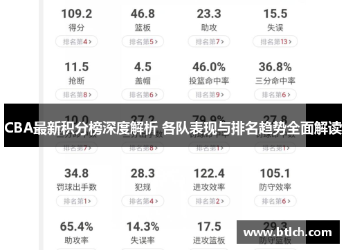 CBA最新积分榜深度解析 各队表现与排名趋势全面解读