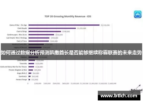 如何通过数据分析预测凯撒酋长是否能够继续称霸联赛的未来走势