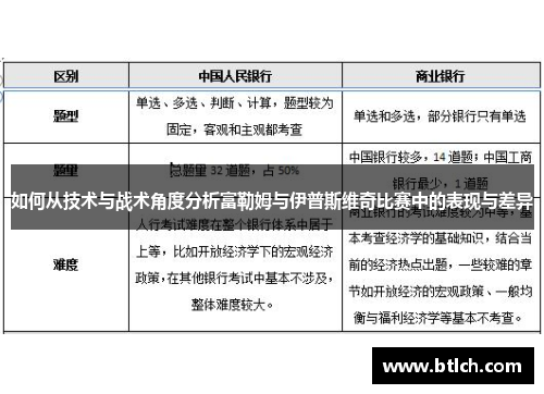 如何从技术与战术角度分析富勒姆与伊普斯维奇比赛中的表现与差异