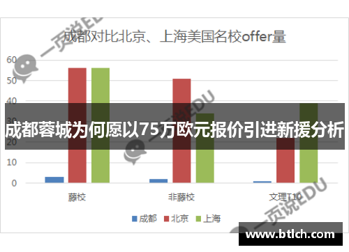 成都蓉城为何愿以75万欧元报价引进新援分析
