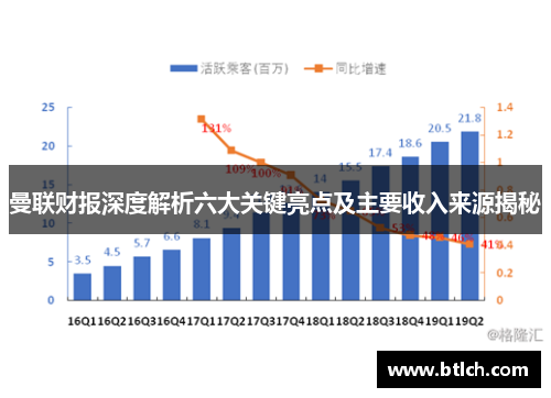 曼联财报深度解析六大关键亮点及主要收入来源揭秘