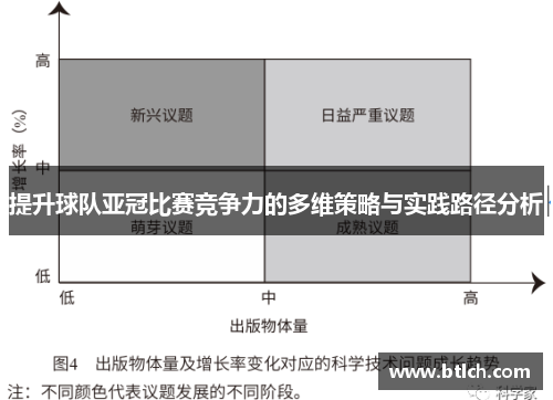 提升球队亚冠比赛竞争力的多维策略与实践路径分析