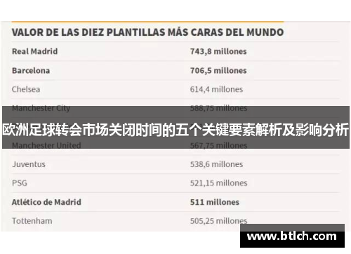 欧洲足球转会市场关闭时间的五个关键要素解析及影响分析