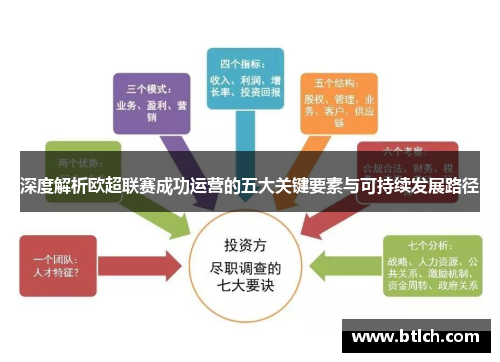 深度解析欧超联赛成功运营的五大关键要素与可持续发展路径