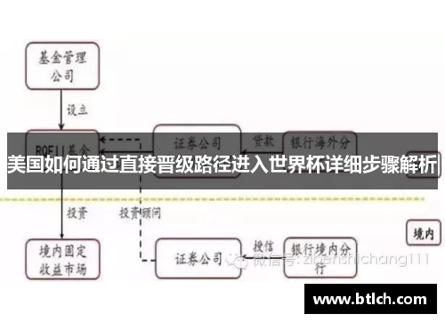 美国如何通过直接晋级路径进入世界杯详细步骤解析