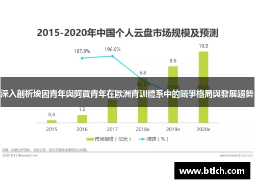 深入剖析埃因青年與阿賈青年在歐洲青訓體系中的競爭格局與發展趨勢 深入剖析埃因青年與阿賈青年在歐洲青訓體系中的競爭格局與發展趨勢